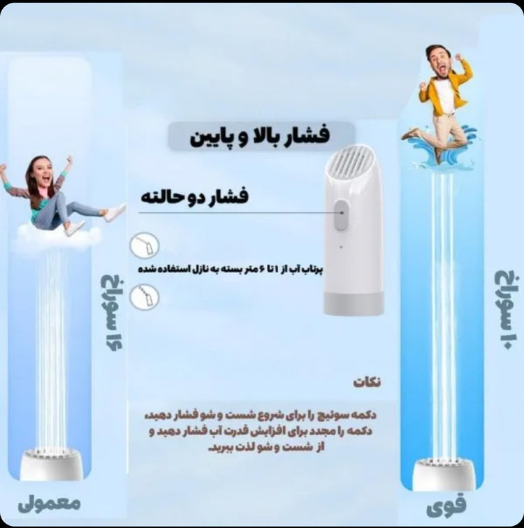 خودشور شارژی همراه | آفتابه مسافرتی برقی قابل حمل برای بزرگسالان و کودکان